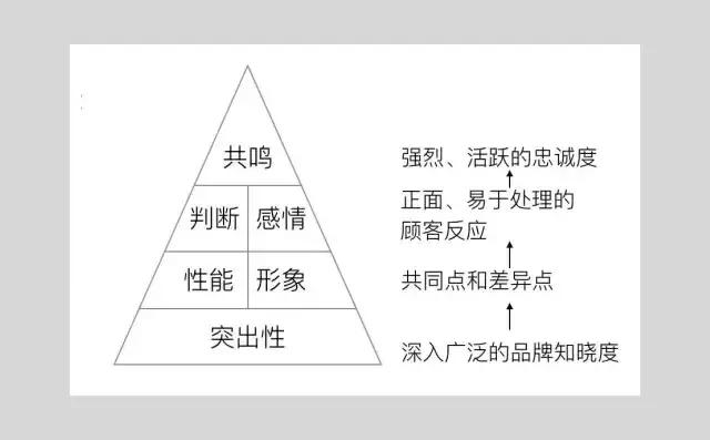 中小企業“品牌神話論”，效仿大牌成功案例卻失敗