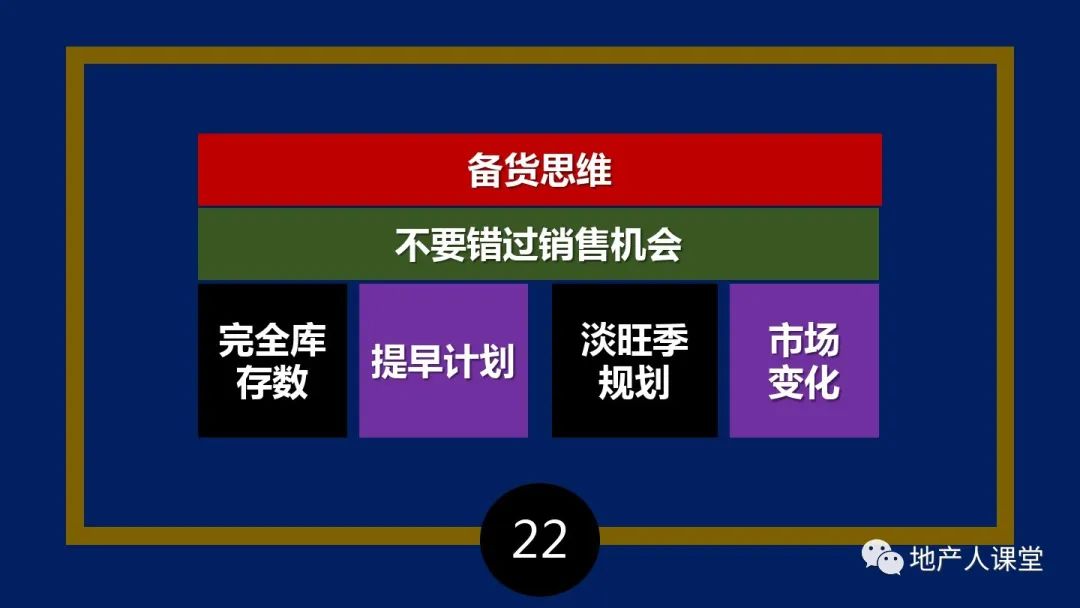 PPT：疫情之后,地產營銷人如何增量的30個思維方法