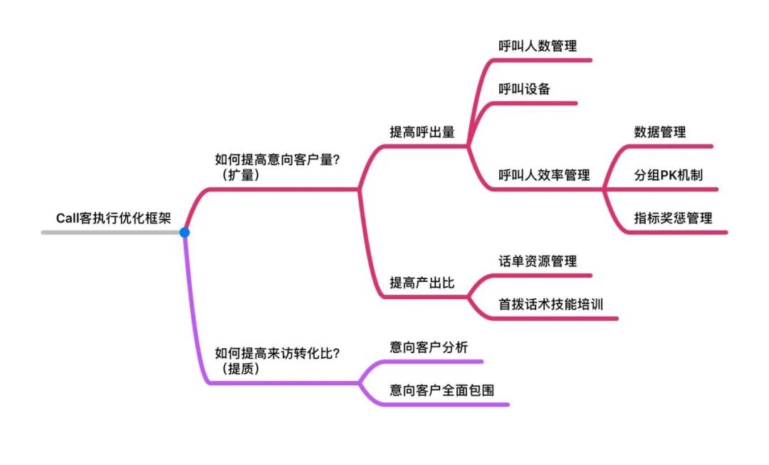 地產營銷渠道體系建設：房地產從業人員和高管必知