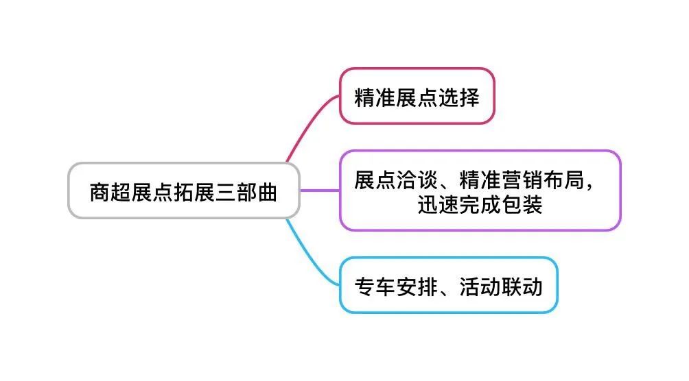 地產營銷渠道體系建設：房地產從業人員和高管必知