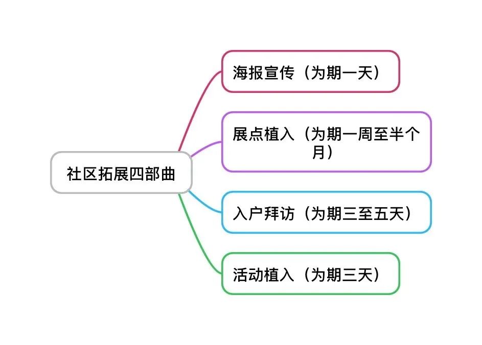 地產營銷渠道體系建設：房地產從業人員和高管必知