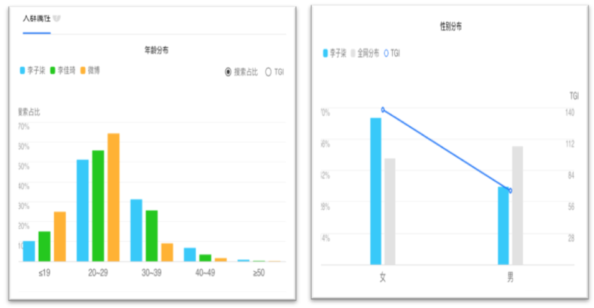 李子柒口碑營銷研究：IP如何打造？引爆點模型