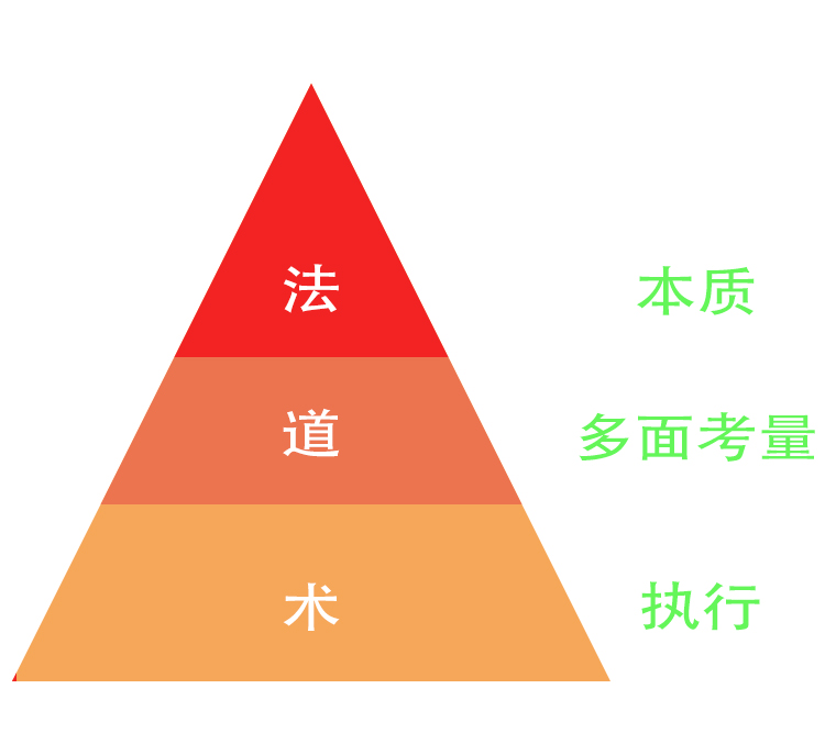完美日記社群營銷：營銷“法、道、術”角度的企業運用