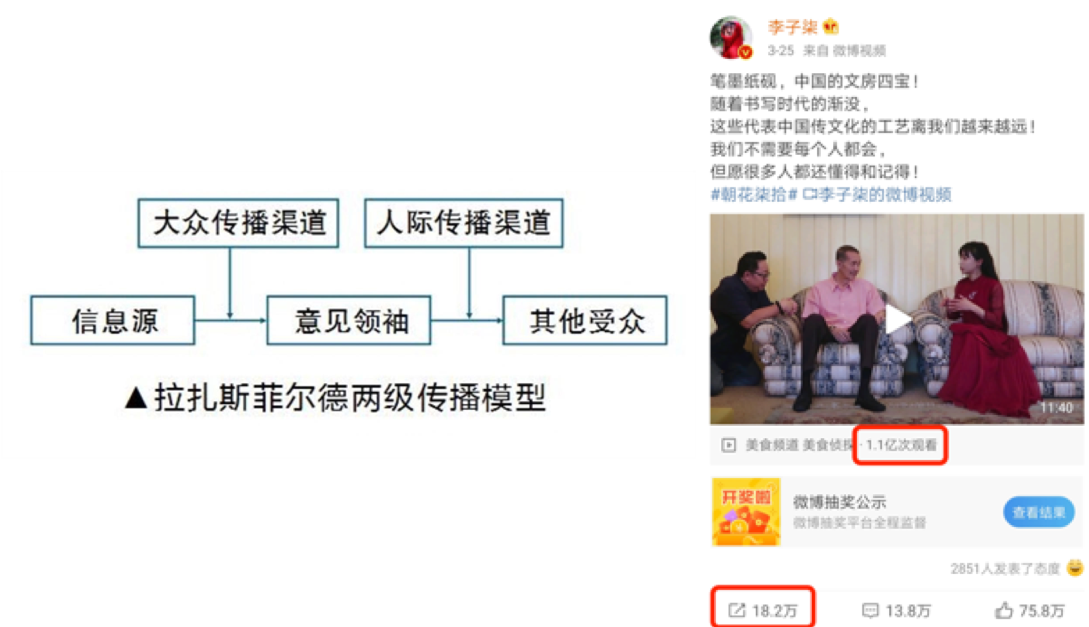 李子柒口碑營銷研究：IP如何打造？引爆點模型