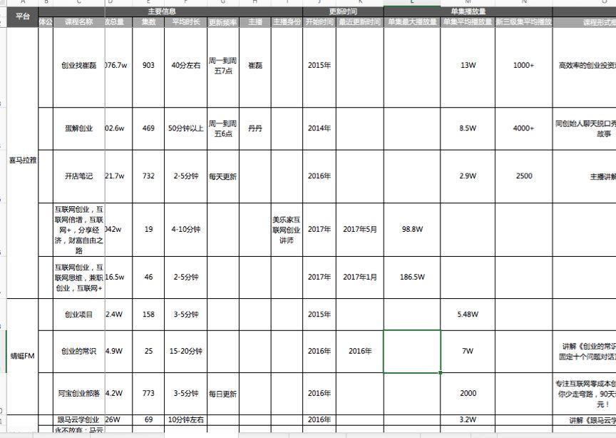 《金字塔原理》四個基本特征：一分鐘讓你的表達有邏輯
