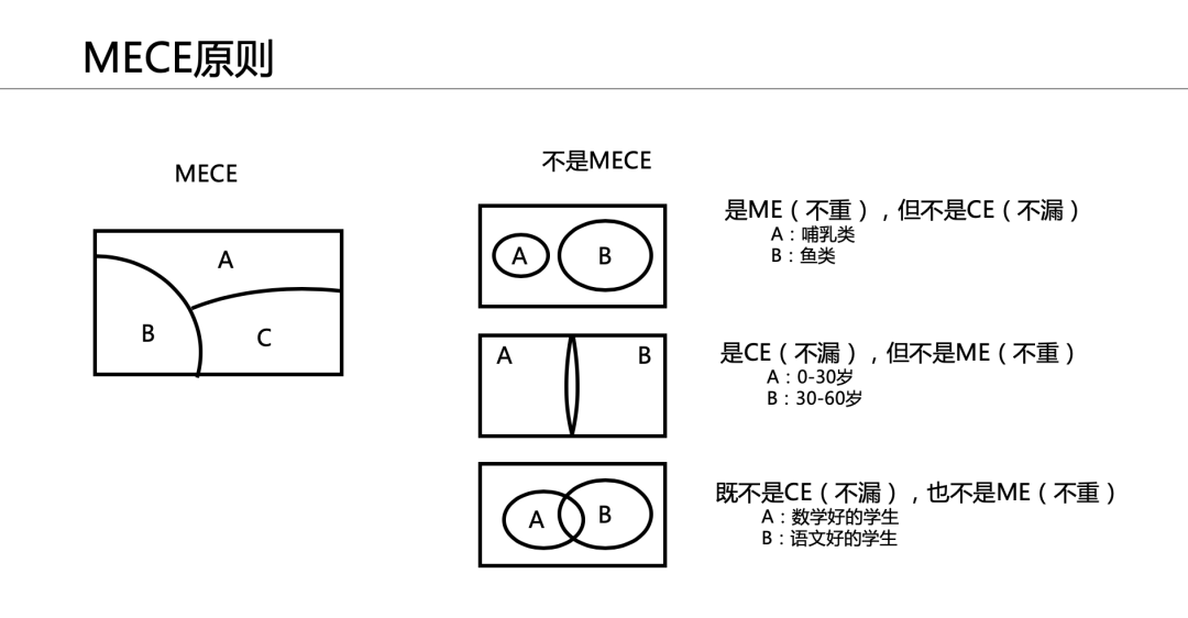 金字塔原理：橫向結構，每個leader都該學會的策略思考能力
