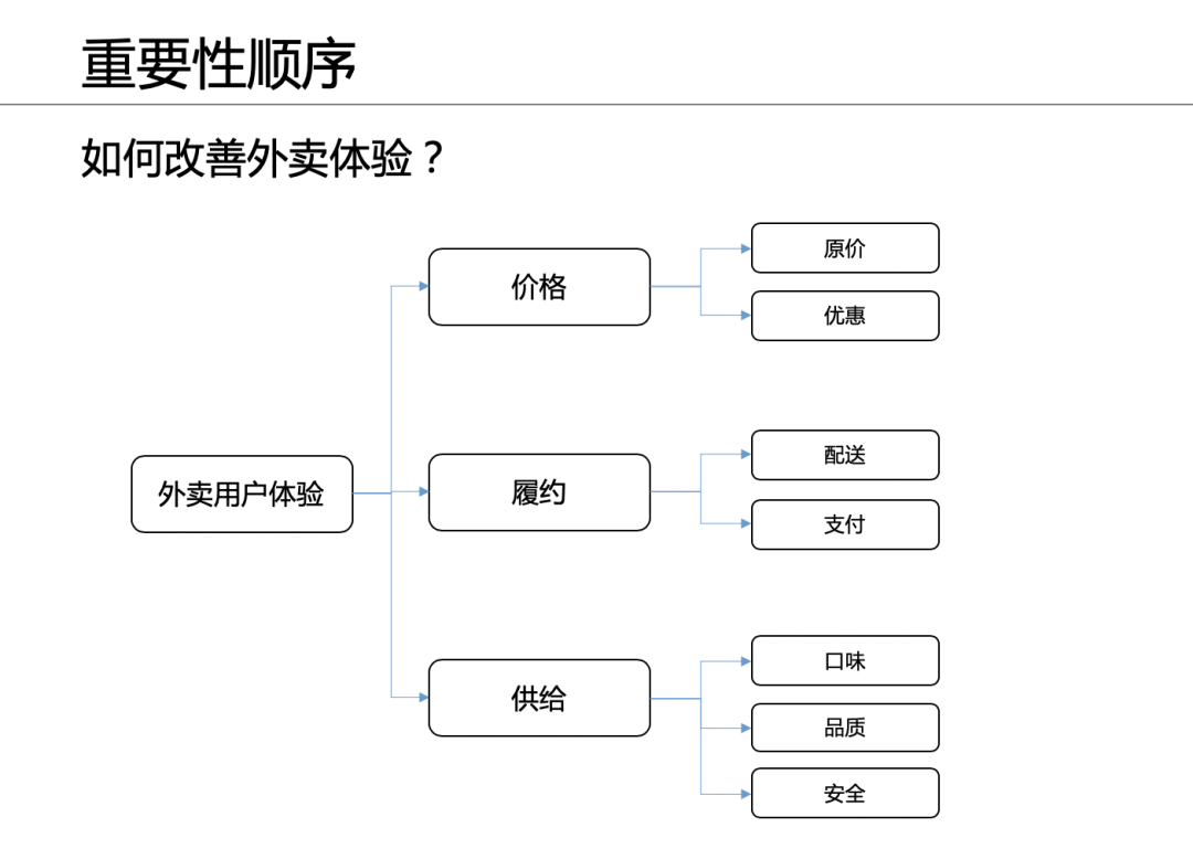 金字塔原理：橫向結構，每個leader都該學會的策略思考能力