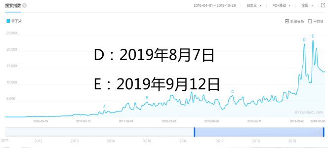 李子柒口碑營銷研究：IP如何打造？引爆點模型