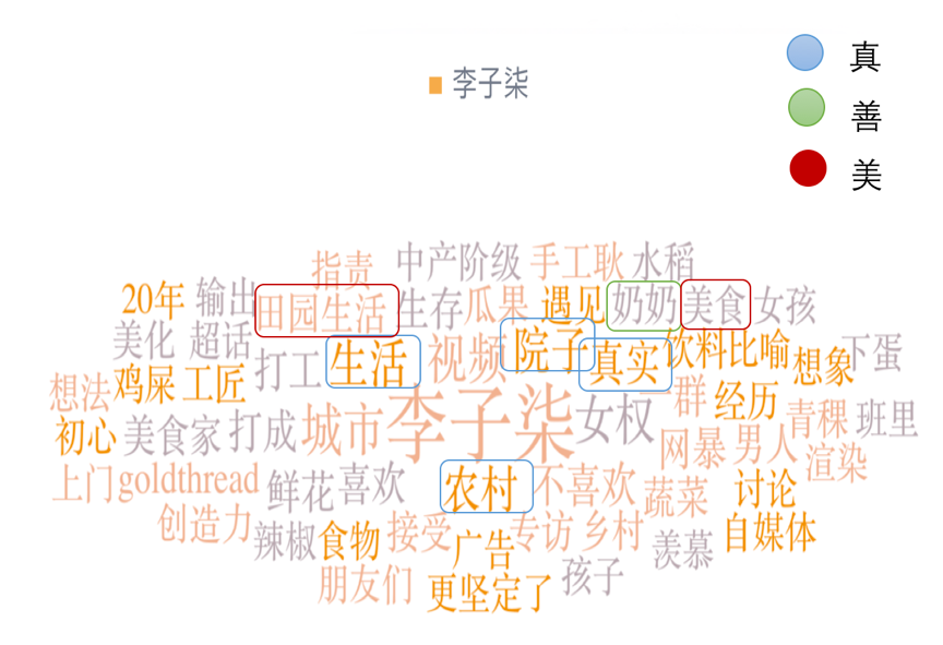 李子柒口碑營銷研究：IP如何打造？引爆點模型