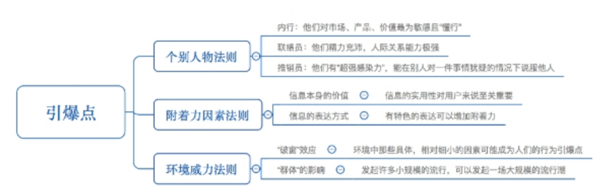 李子柒口碑營銷研究：IP如何打造？引爆點模型