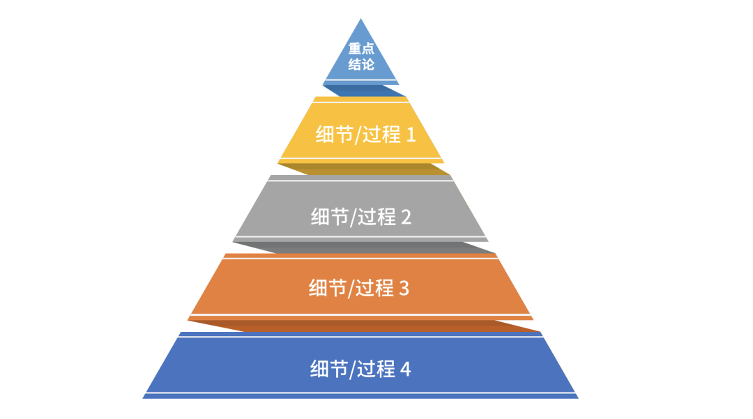 2020年策劃人必備的20個底層思維