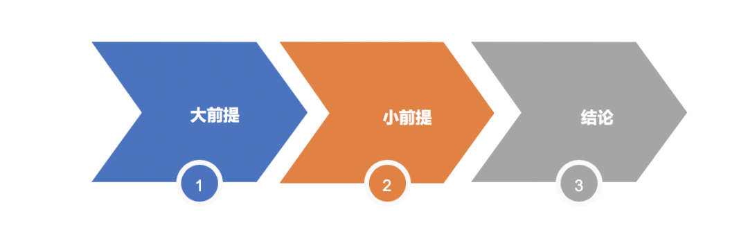 2020年策劃人必備的20個底層思維