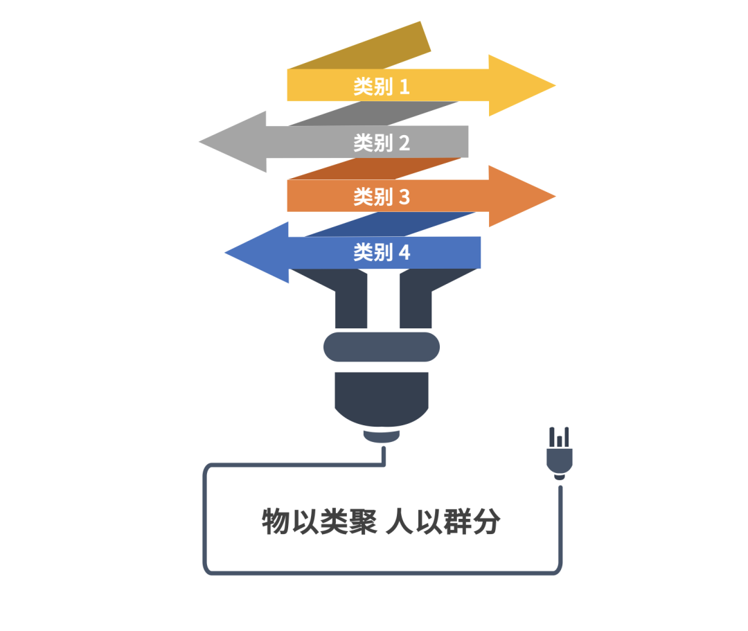 2020年策劃人必備的20個底層思維