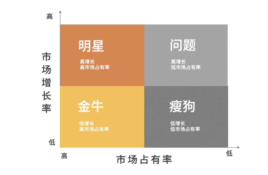 2020年策劃人必備的20個底層思維