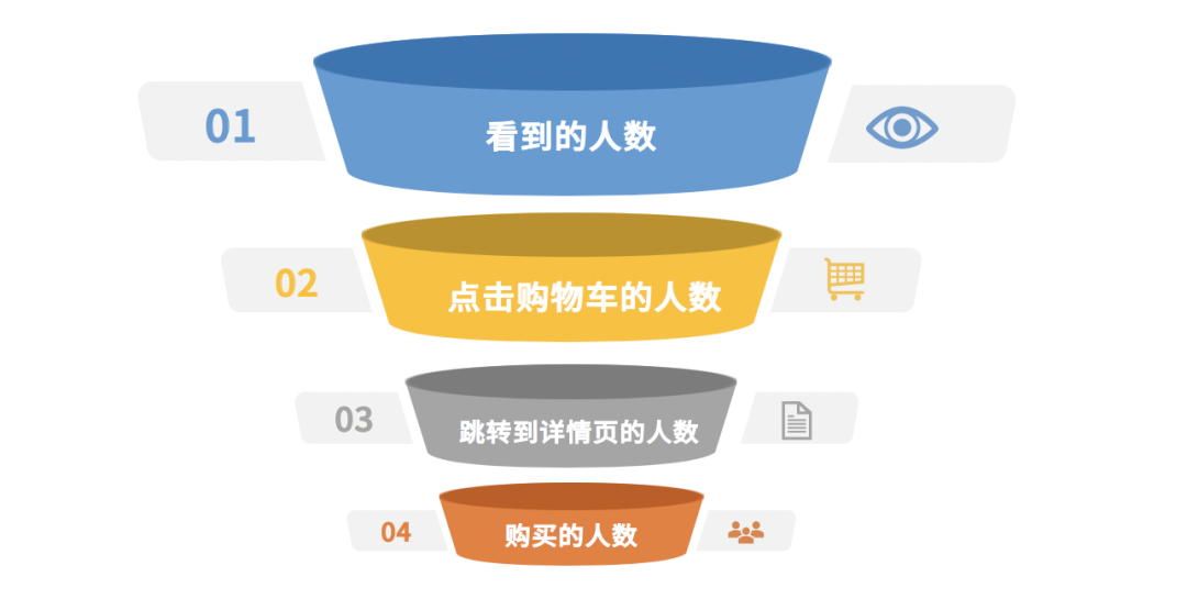 2020年策劃人必備的20個底層思維