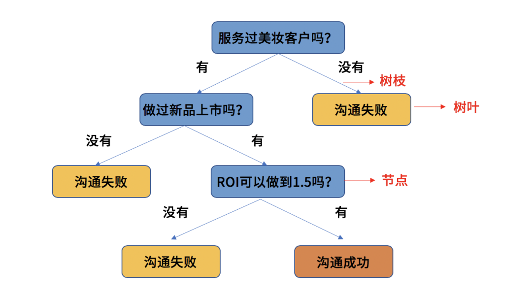 2020年策劃人必備的20個底層思維