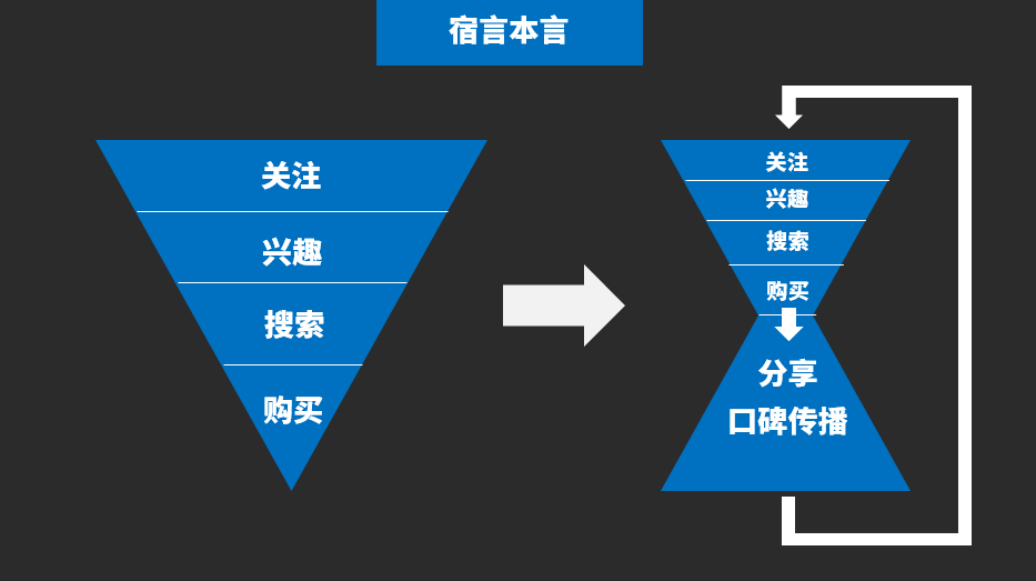 口碑營銷6大方法，讓消費者為你代言
