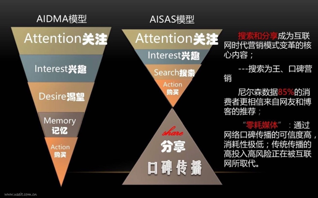 李子柒口碑營銷研究：IP如何打造？引爆點模型