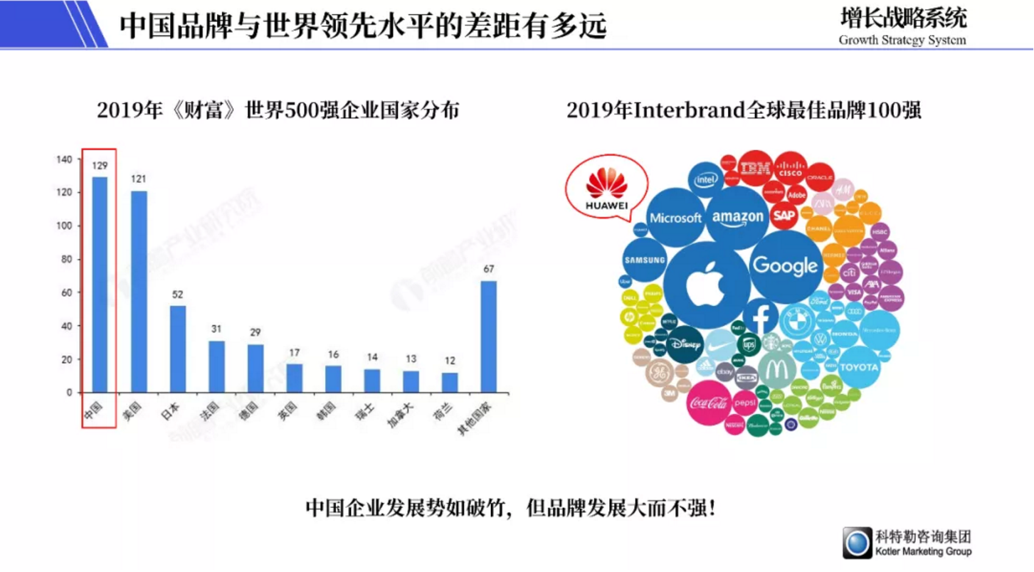 市場營銷誤區闡述：到底曲解了哪些關鍵點？