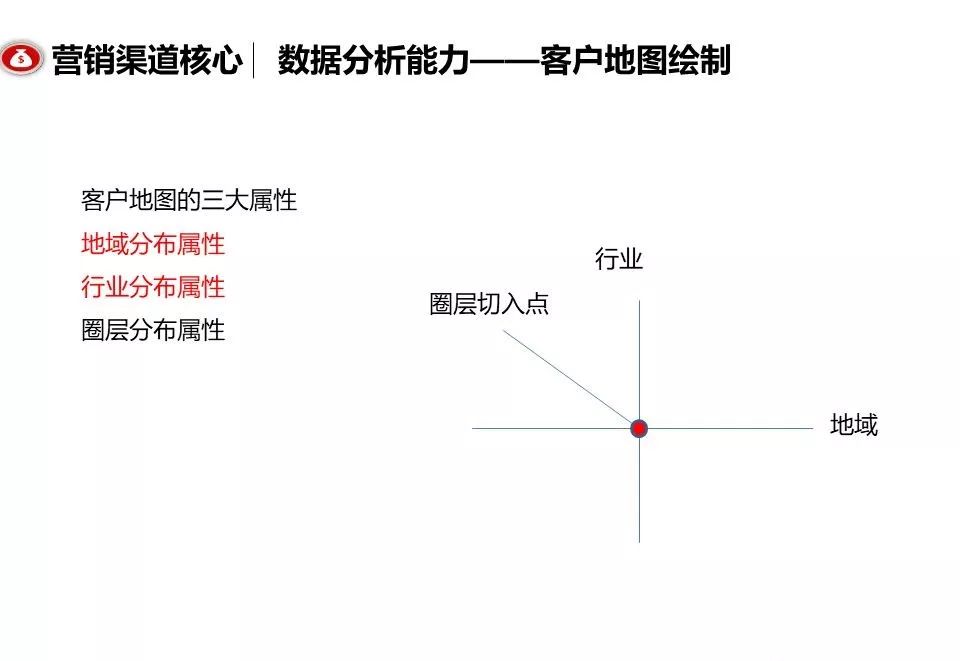 融創團隊PPT：房地產渠道營銷拓客怎么做？