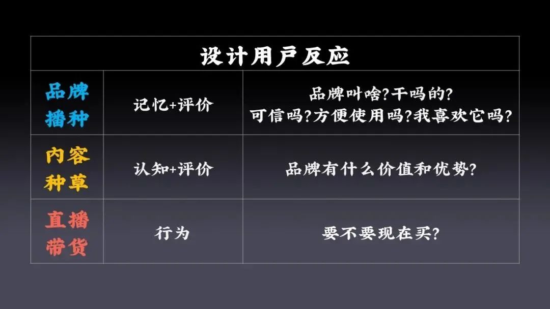 空手：網絡直播不是未來，打造新營銷價值鏈才是