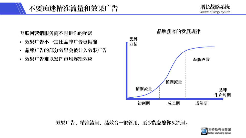 品牌老化不可怕!考慮三個終極目的來實現品牌年輕化