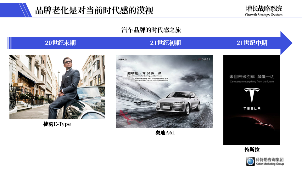 品牌老化換一套網紅外衣吸引90后00后有什么用？根本原因是什么？