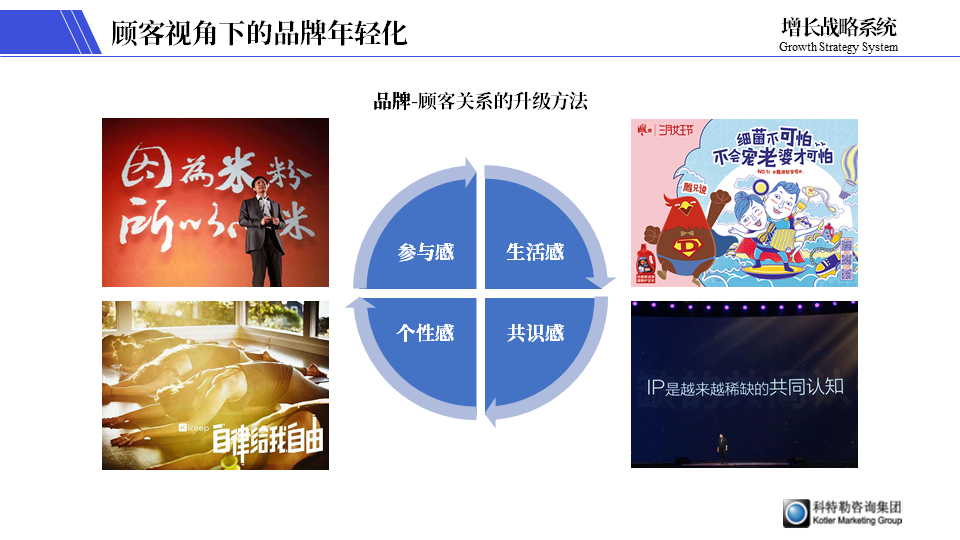品牌老化不可怕!考慮三個終極目的來實現品牌年輕化