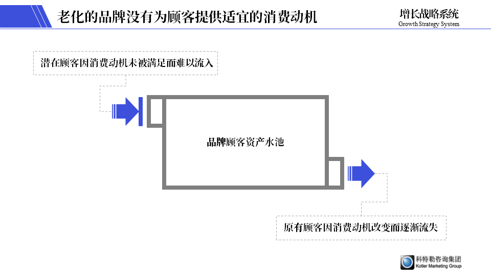 品牌老化換一套網紅外衣吸引90后00后有什么用？根本原因是什么？