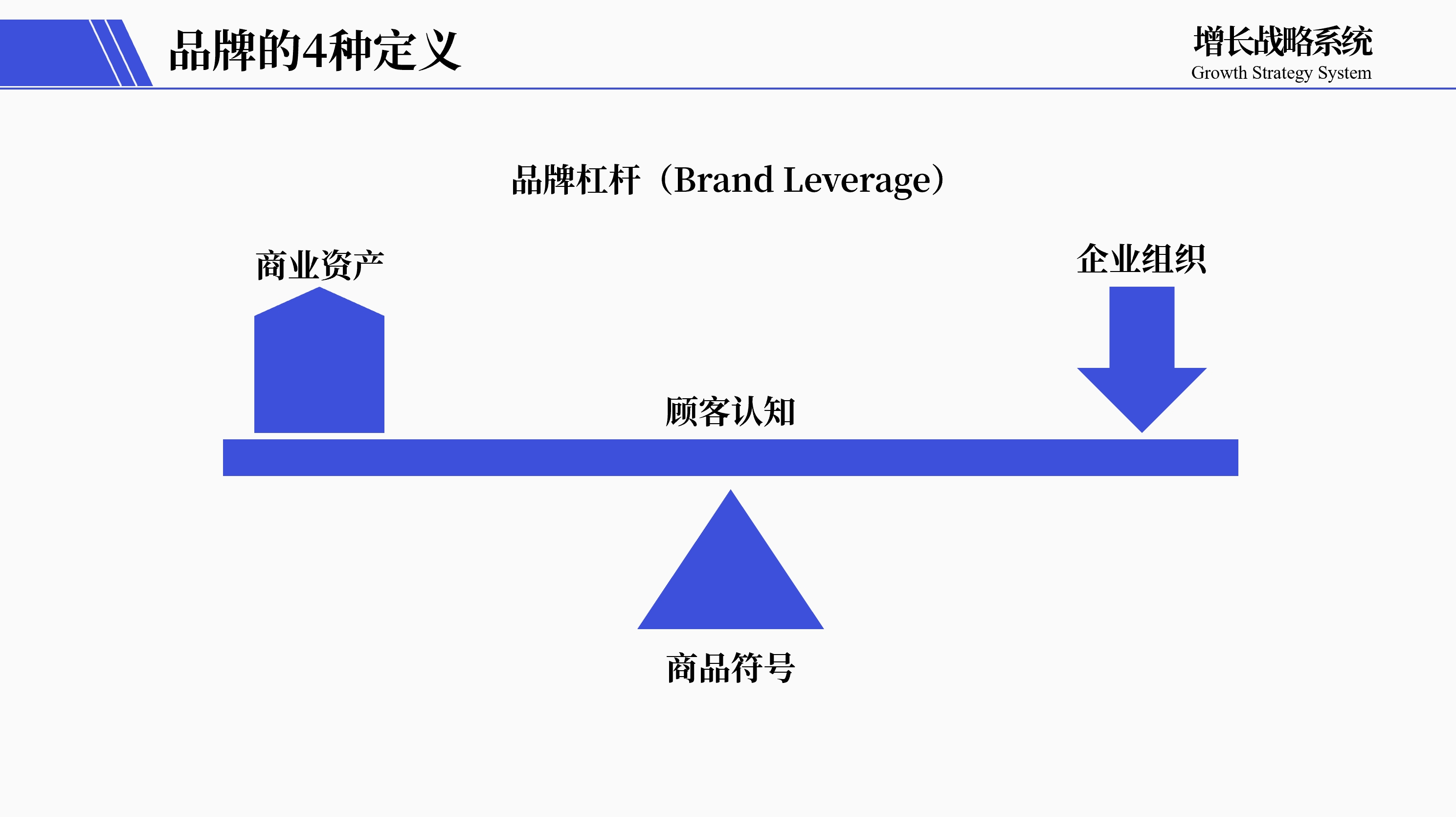 品牌是什么？它不是“任人打扮的小姑娘”