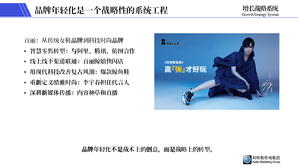 品牌老化不可怕!考慮三個終極目的來實現品牌年輕化