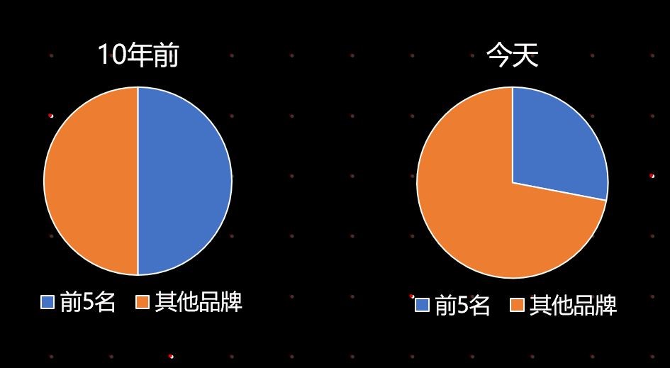 品牌老化換一套網紅外衣吸引90后00后有什么用？根本原因是什么？