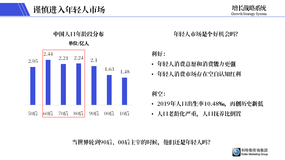 品牌老化不可怕!考慮三個終極目的來實現品牌年輕化