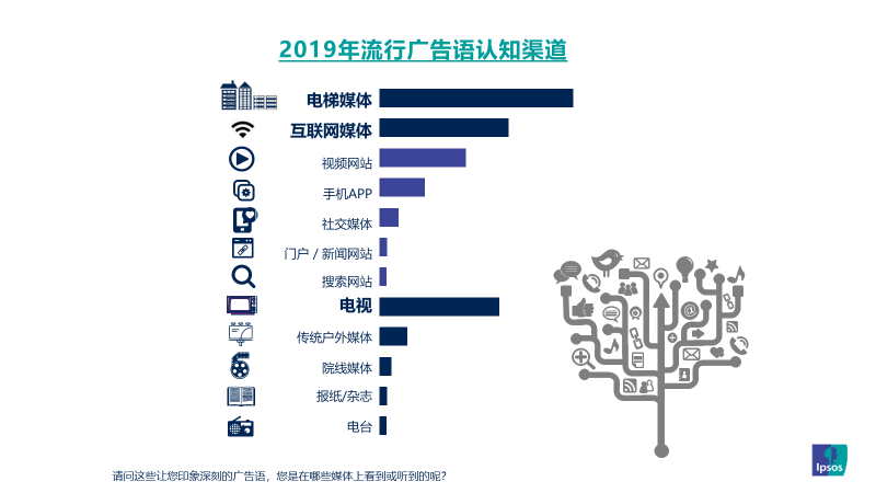 品牌老化不可怕!考慮三個終極目的來實現品牌年輕化