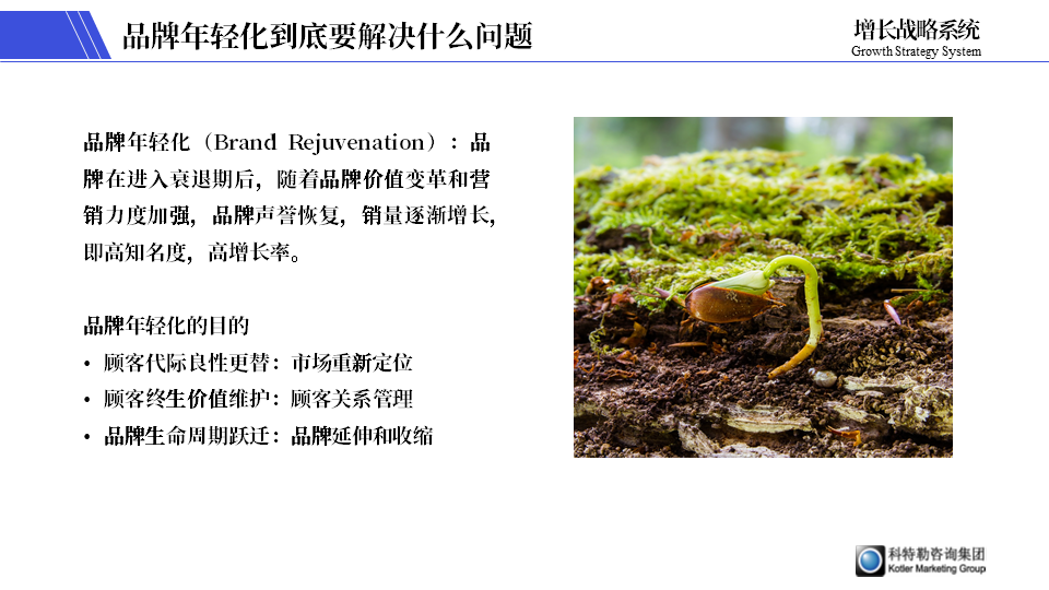 品牌老化不可怕!考慮三個終極目的來實現品牌年輕化