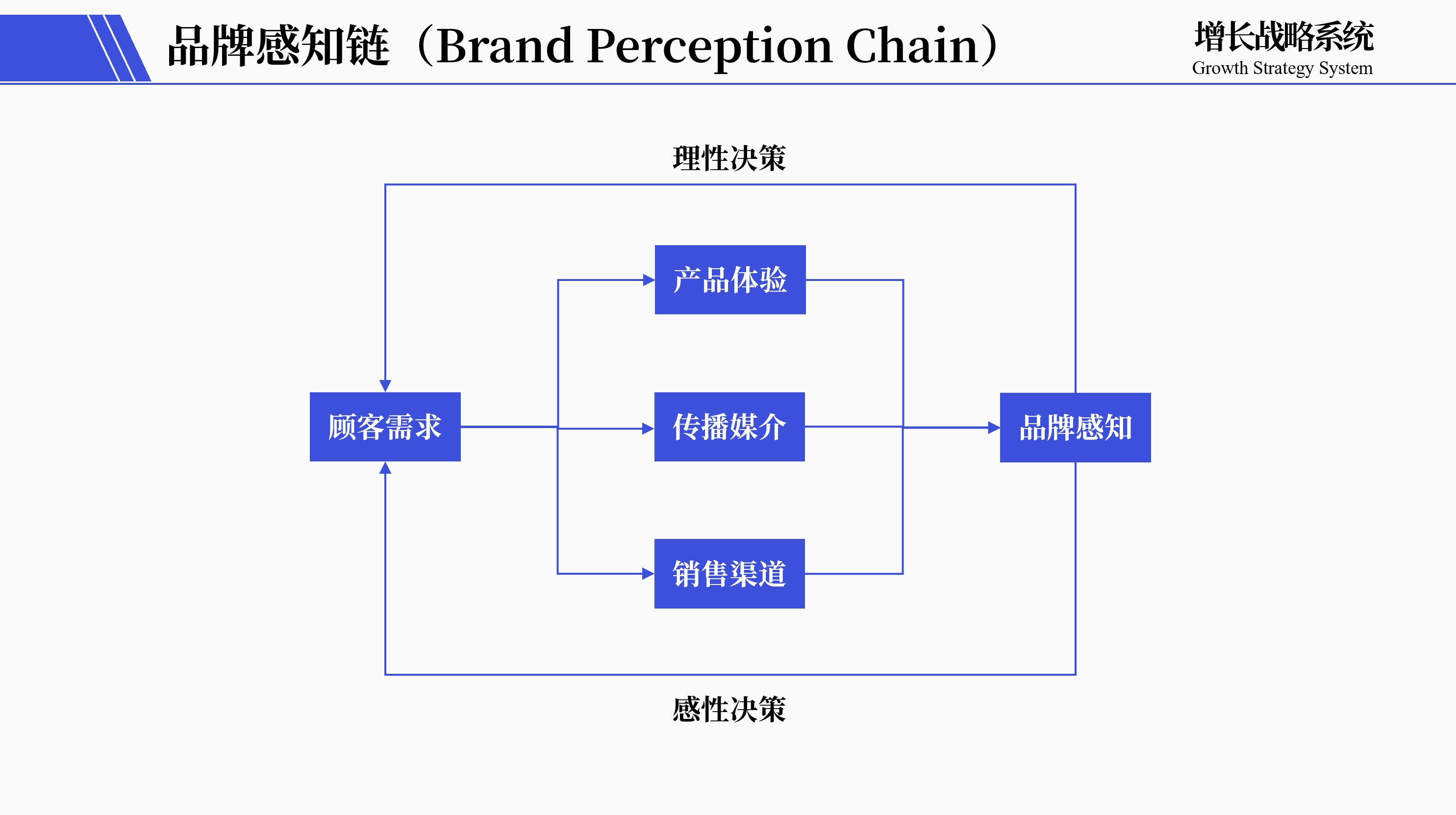 品牌是什么？它不是“任人打扮的小姑娘”