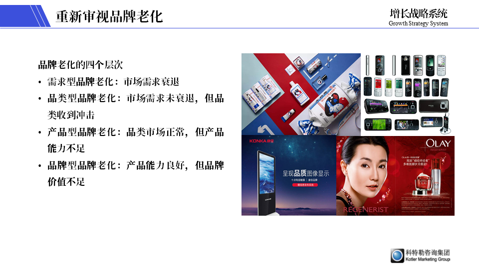 品牌老化換一套網紅外衣吸引90后00后有什么用？根本原因是什么？