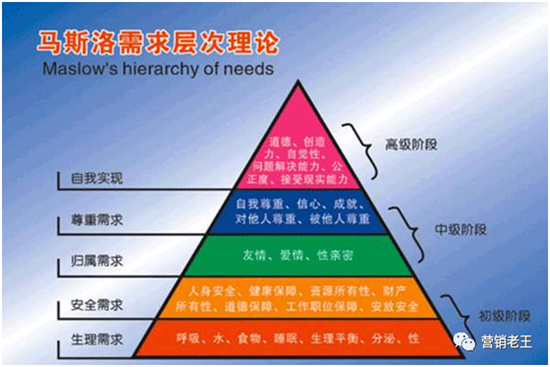 品牌如何洞察人性，了解消費者行為？