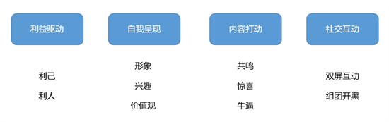 構建營銷體系：理念篇、傳播實操篇