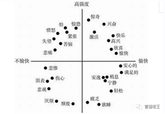 品牌如何洞察人性，了解消費者行為？