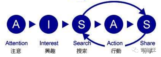 品牌如何洞察人性，了解消費者行為？