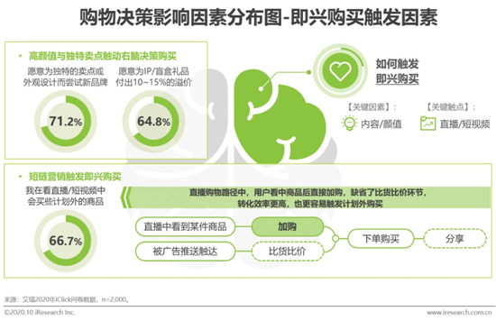 艾瑞報告：2020雙十一前序營銷看新消費生態的縱向深化