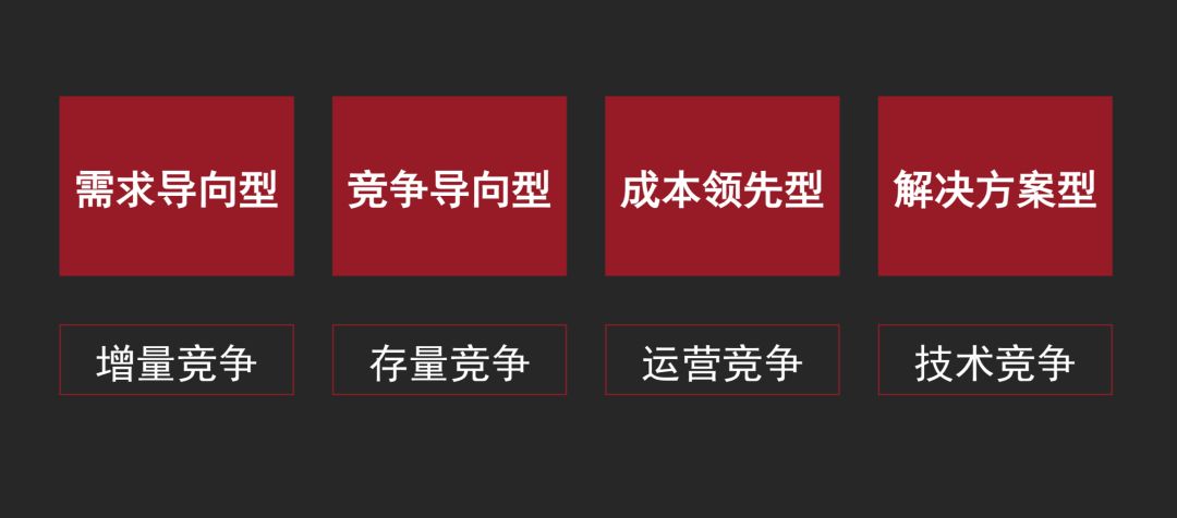 鳥哥筆記,品牌策略,灰度認知社,研究,策略,新零售,品牌