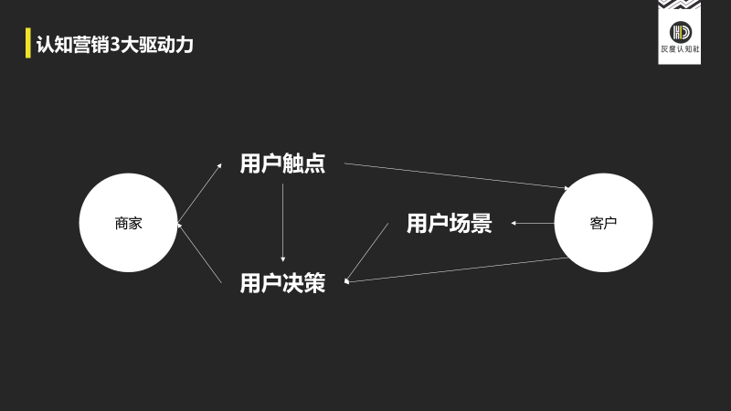 鳥哥筆記,品牌策略,灰度認知社,產品,宣傳,品牌