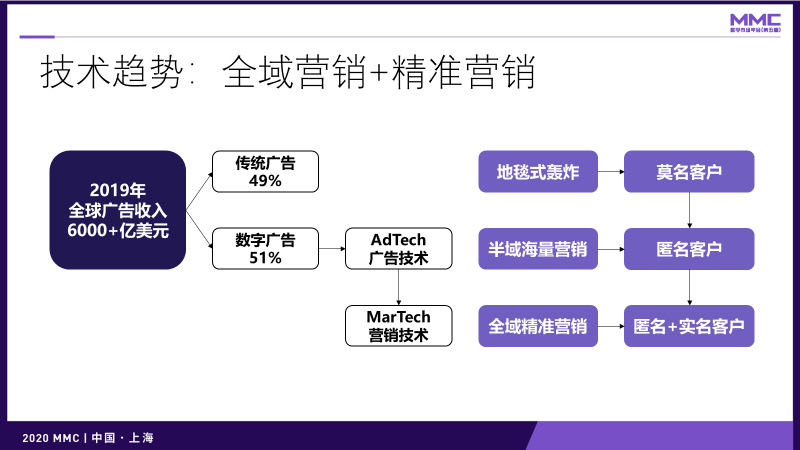 鳥哥筆記,營銷推廣,灰度認知社,技巧,策略,營銷