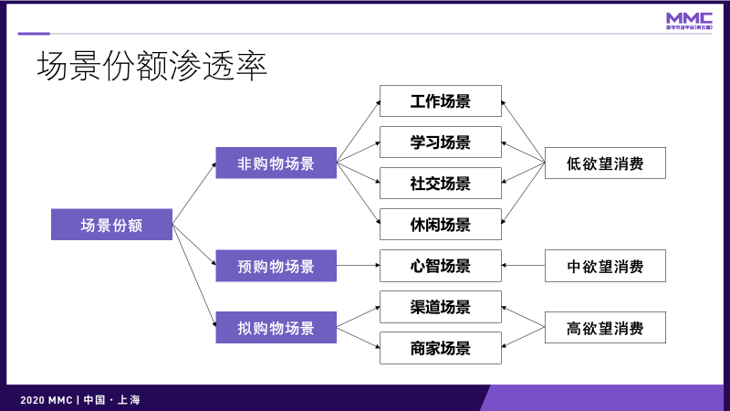 鳥哥筆記,營銷推廣,灰度認知社,技巧,策略,營銷