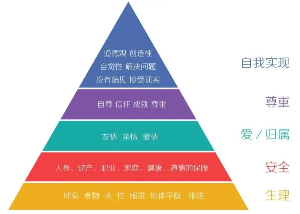 鳥哥筆記,營銷推廣,朱晶裕,營銷洞察,策略,營銷