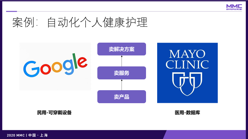 鳥哥筆記,營銷推廣,灰度認知社,技巧,策略,營銷