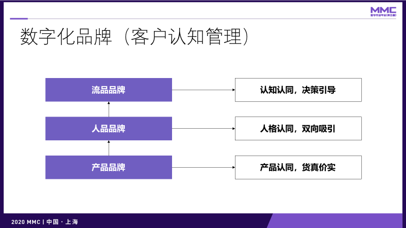 鳥哥筆記,營銷推廣,灰度認知社,技巧,策略,營銷