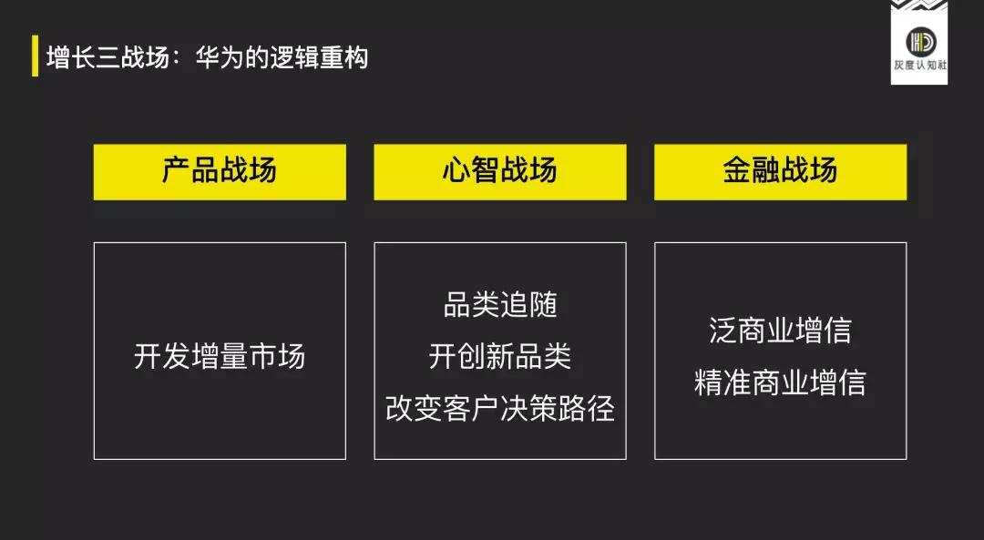 鳥哥筆記,營銷推廣,灰度認知社,定位,策略,營銷